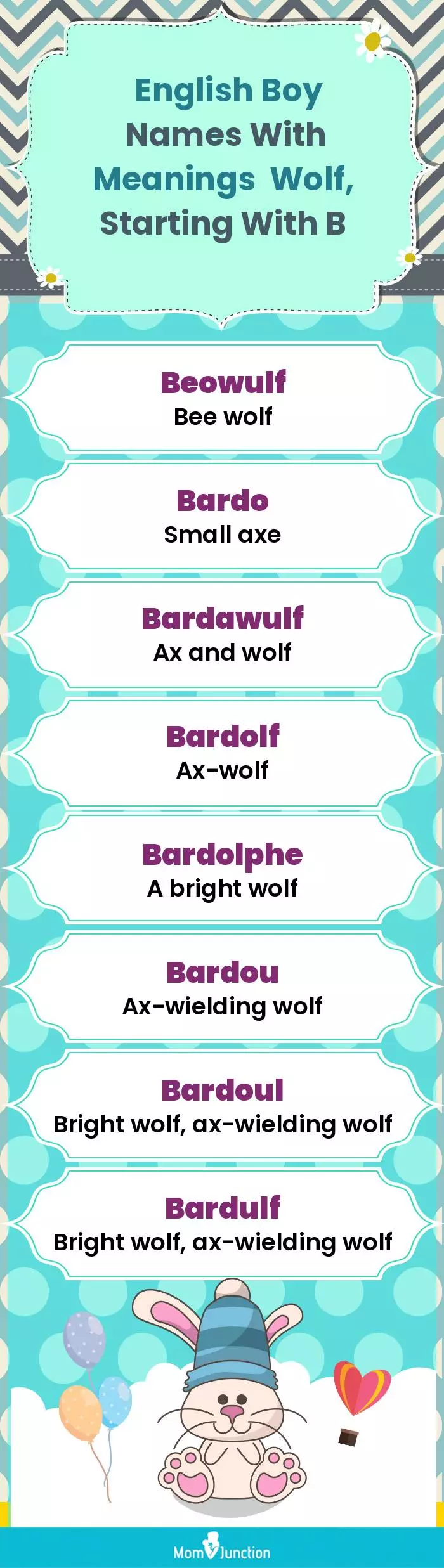  English Boy Names with Meanings Wolf, Starting With B(infographic)