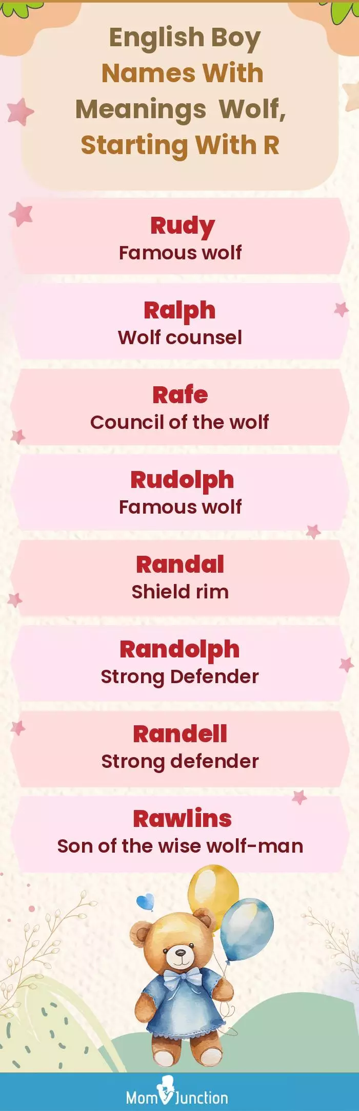  English Boy Names with Meanings Wolf, Starting With R(infographic)