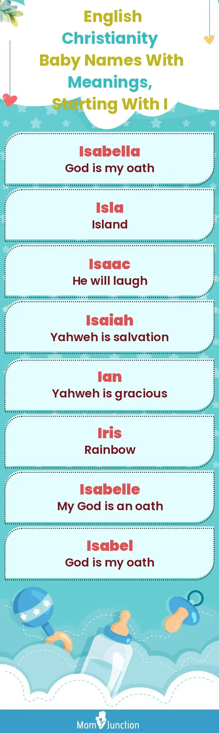  English Christianity Baby Names with Meanings, Starting With I(infographic)