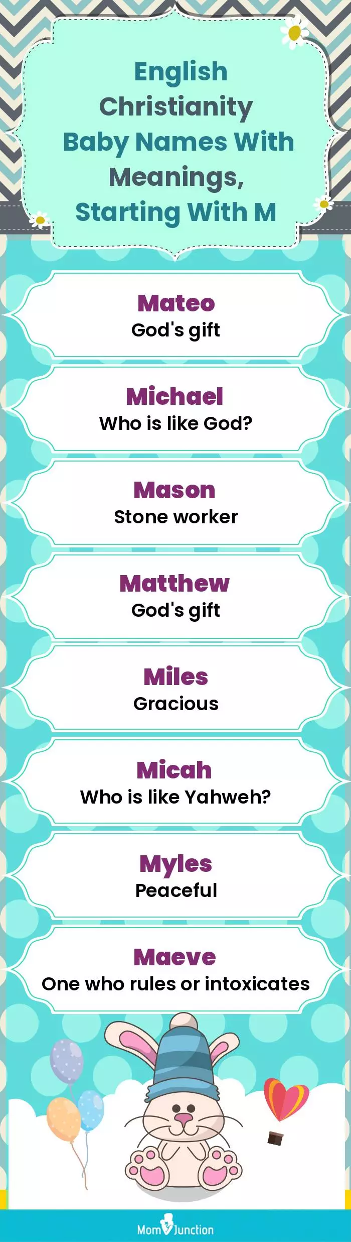 English Christianity Baby Names with Meanings, Starting With M(infographic)