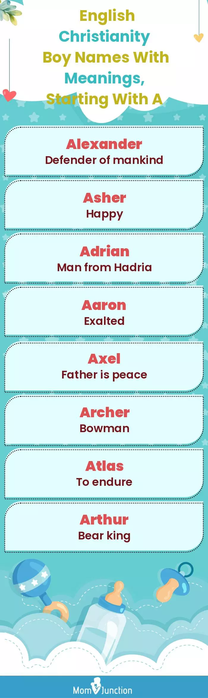  English Christianity Boy Names with Meanings, Starting With A(infographic)