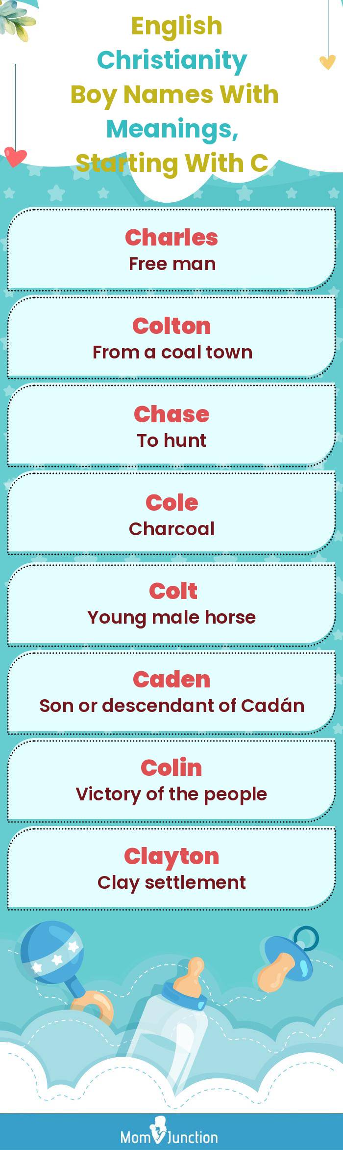  English Christianity Boy Names with Meanings, Starting With C(infographic)