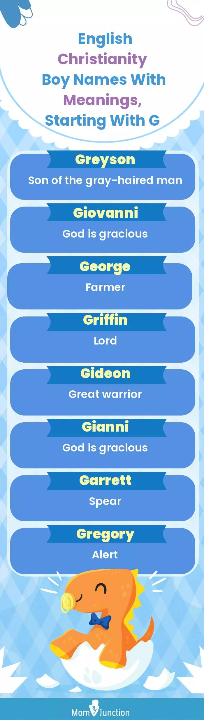  English Christianity Boy Names with Meanings, Starting With G(infographic)