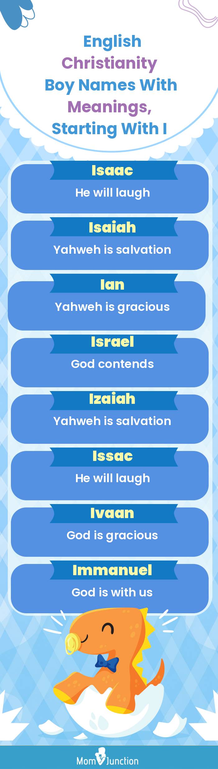  English Christianity Boy Names with Meanings, Starting With I(infographic)