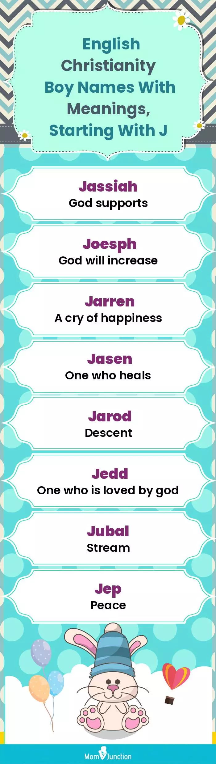  English Christianity Boy Names with Meanings, Starting With J(infographic)