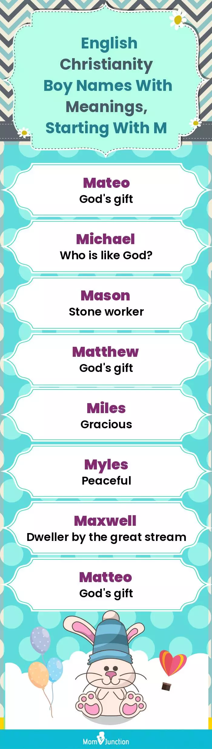  English Christianity Boy Names with Meanings, Starting With M(infographic)