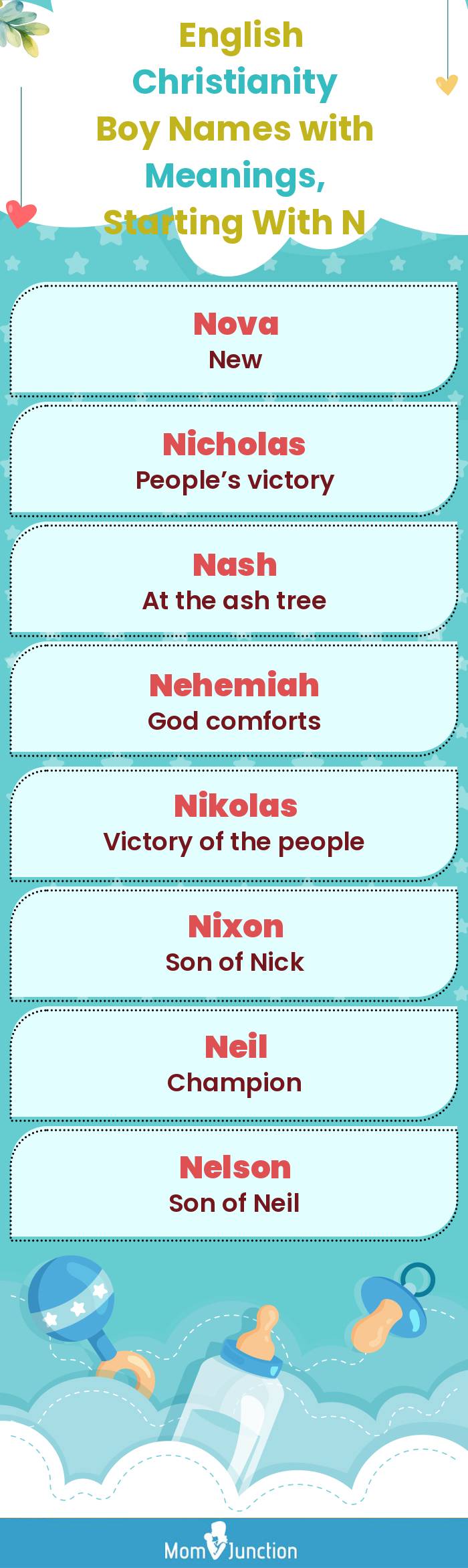  English Christianity Boy Names with Meanings, Starting With N(infographic)