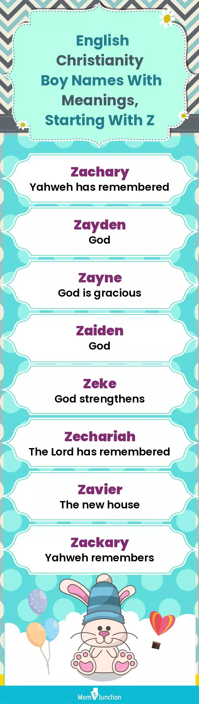  English Christianity Boy Names with Meanings, Starting With Z(infographic)