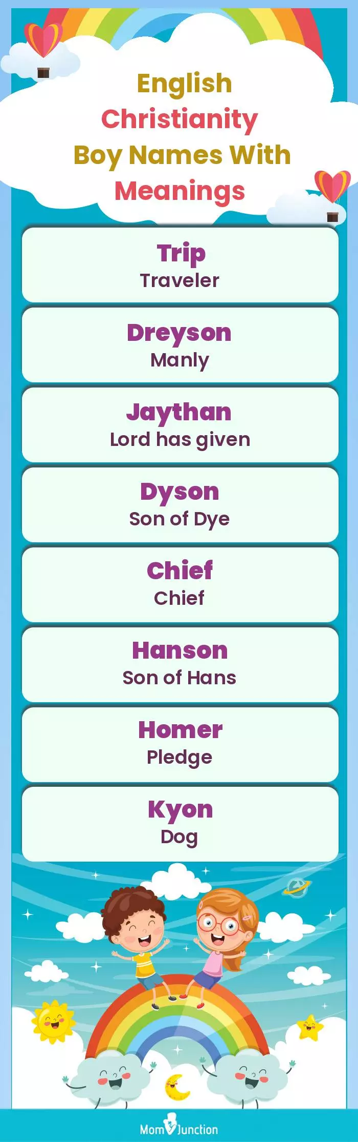  English Christianity Boy Names with Meanings(infographic)