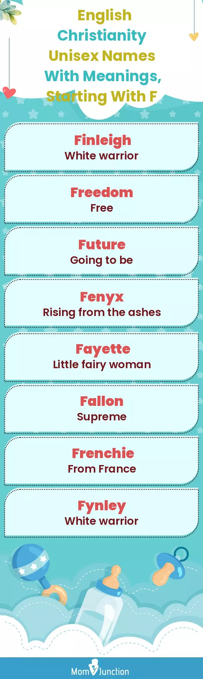  English Christianity Unisex Names with Meanings, Starting With F(infographic)