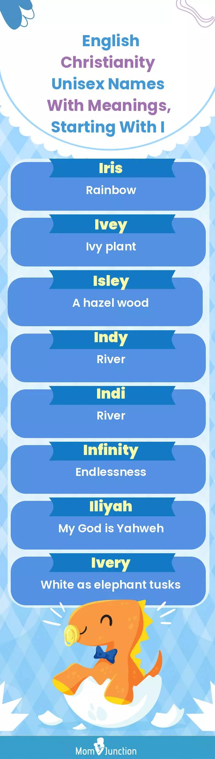  English Christianity Unisex Names with Meanings, Starting With I(infographic)