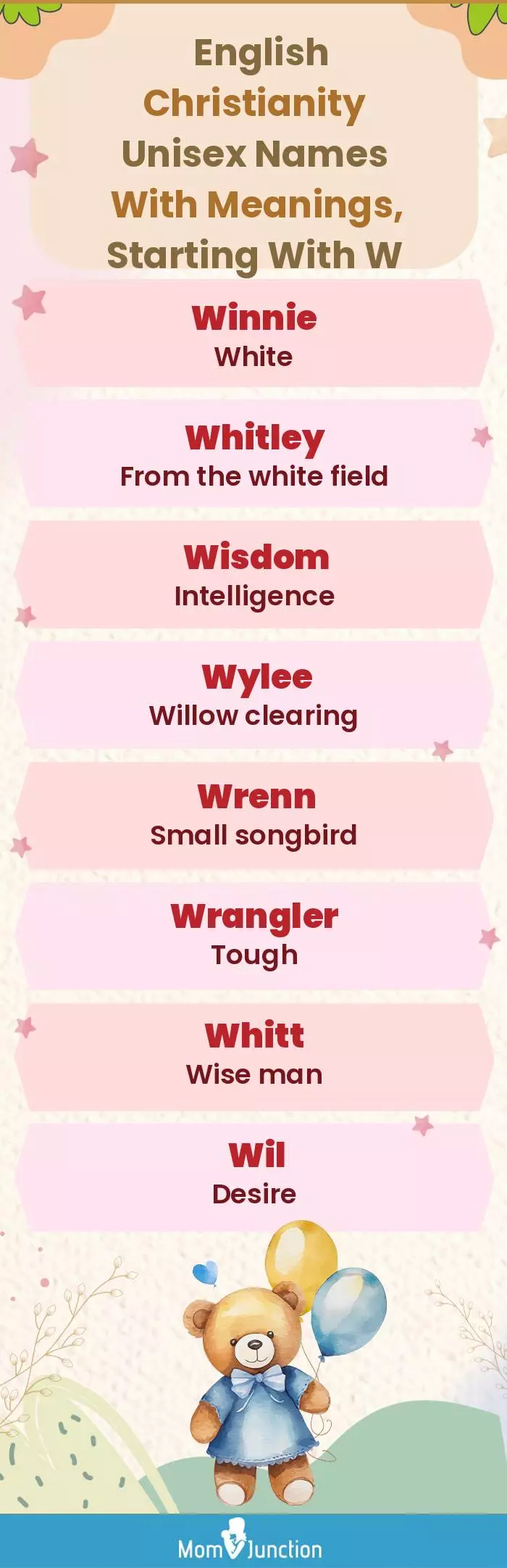  English Christianity Unisex Names with Meanings, Starting With W(infographic)