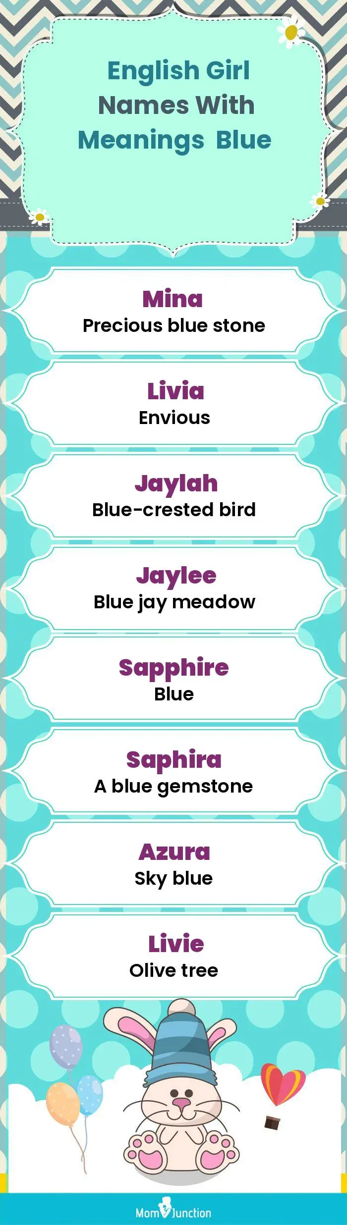  English Girl Names with Meanings Blue(infographic)