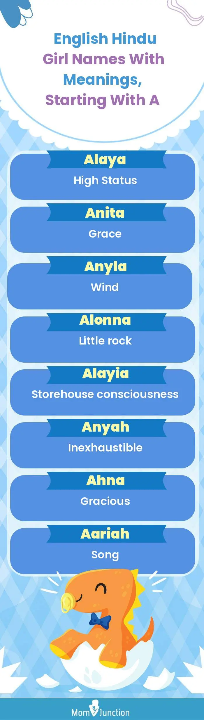 English Hindu Girl Names with Meanings, Starting With A(infographic)