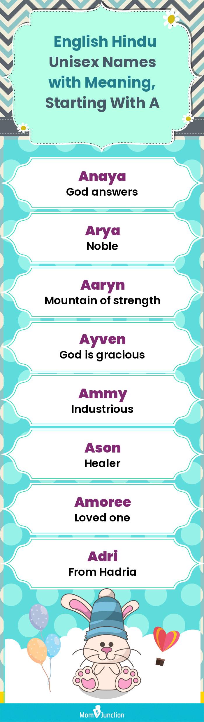  English Hindu Unisex Names with Meaning, Starting With A(infographic)