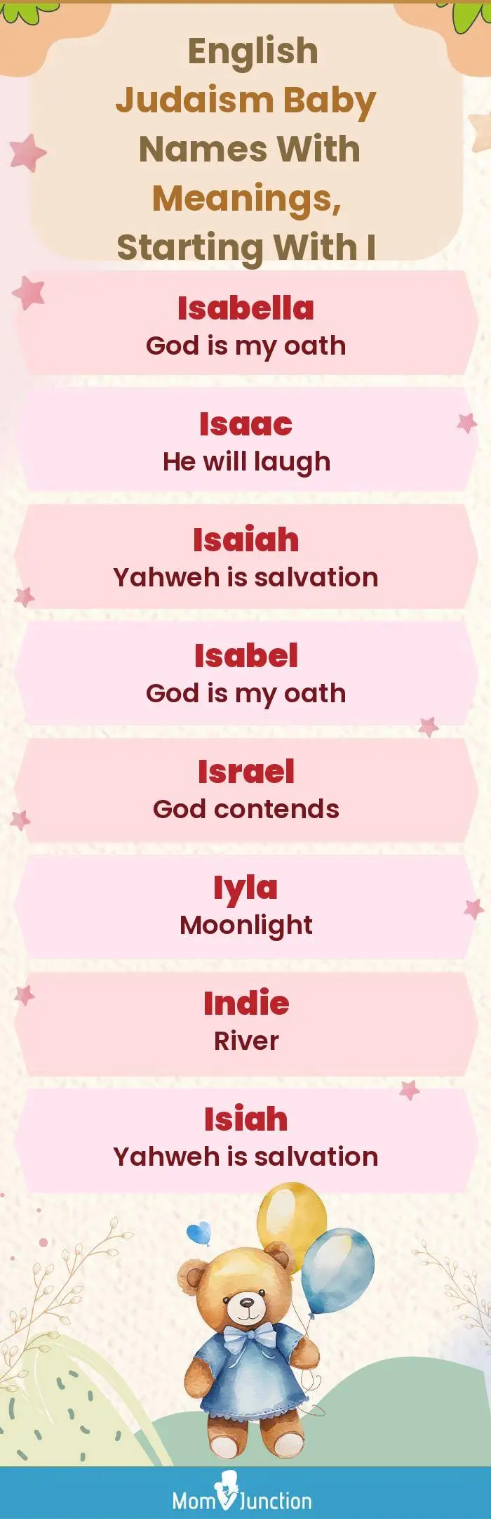  English Judaism Baby Names with Meanings, Starting With I(infographic)