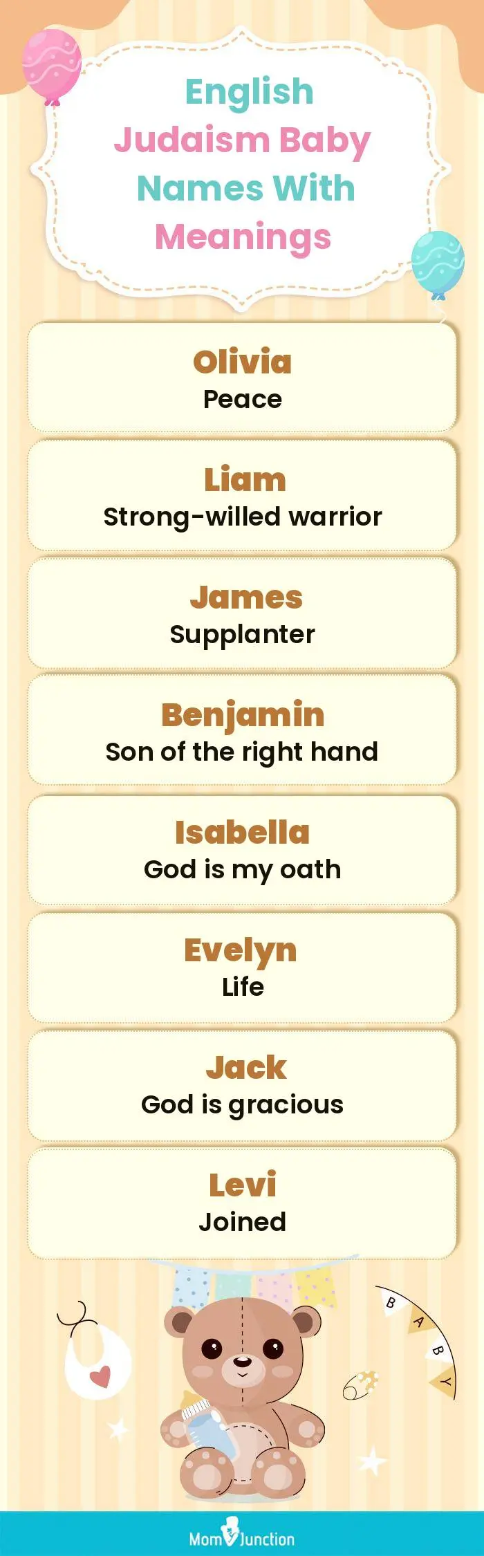  English Judaism Baby Names with Meanings(infographic)