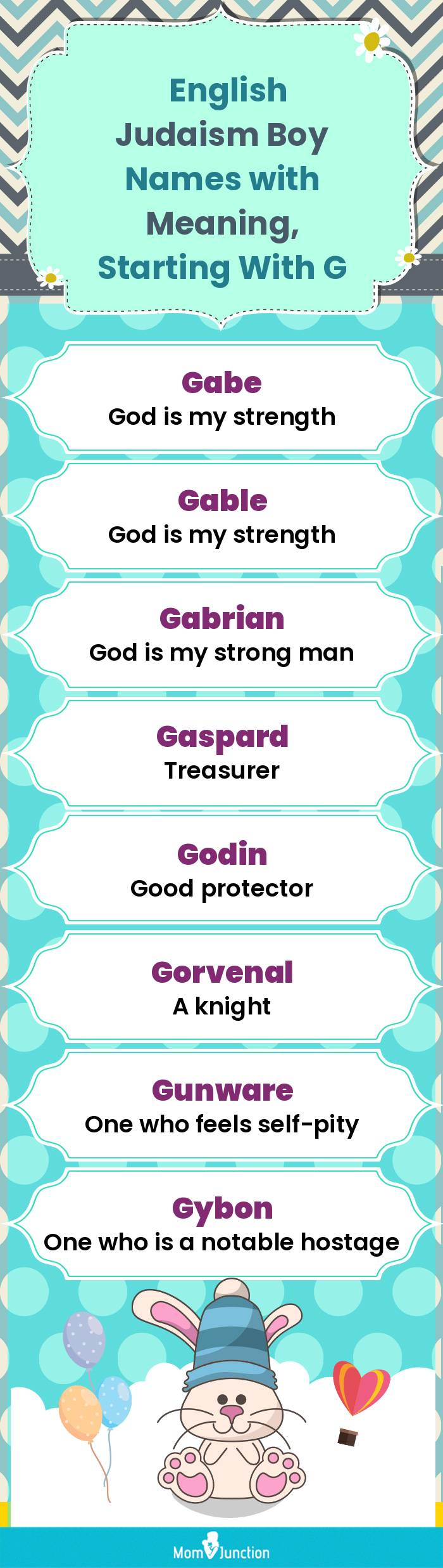  English Judaism Boy Names with Meaning, Starting With G(infographic)