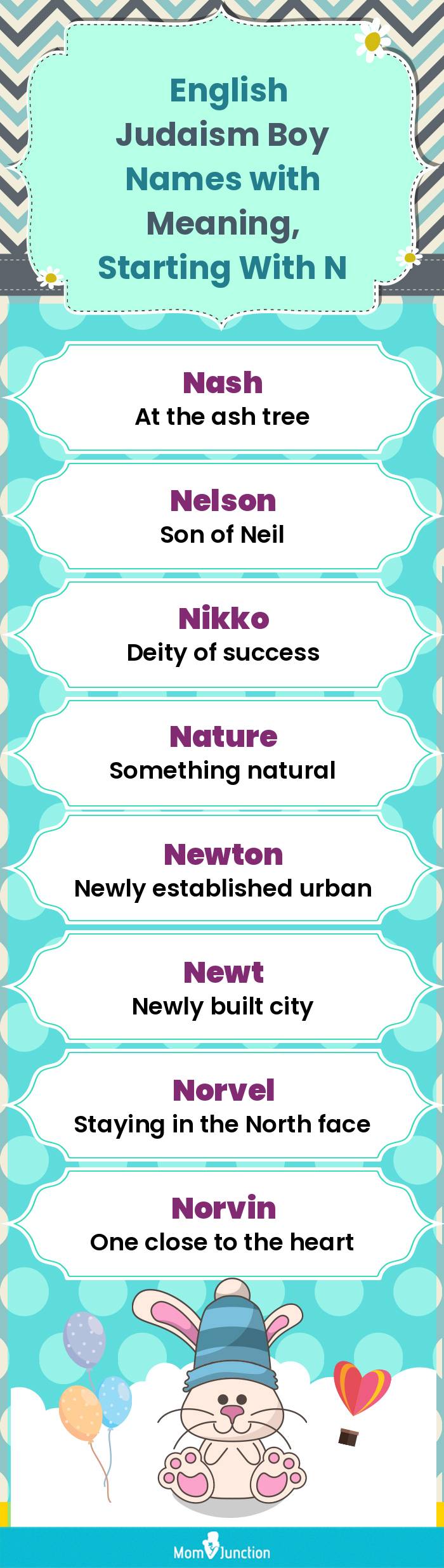  English Judaism Boy Names with Meaning, Starting With N(infographic)