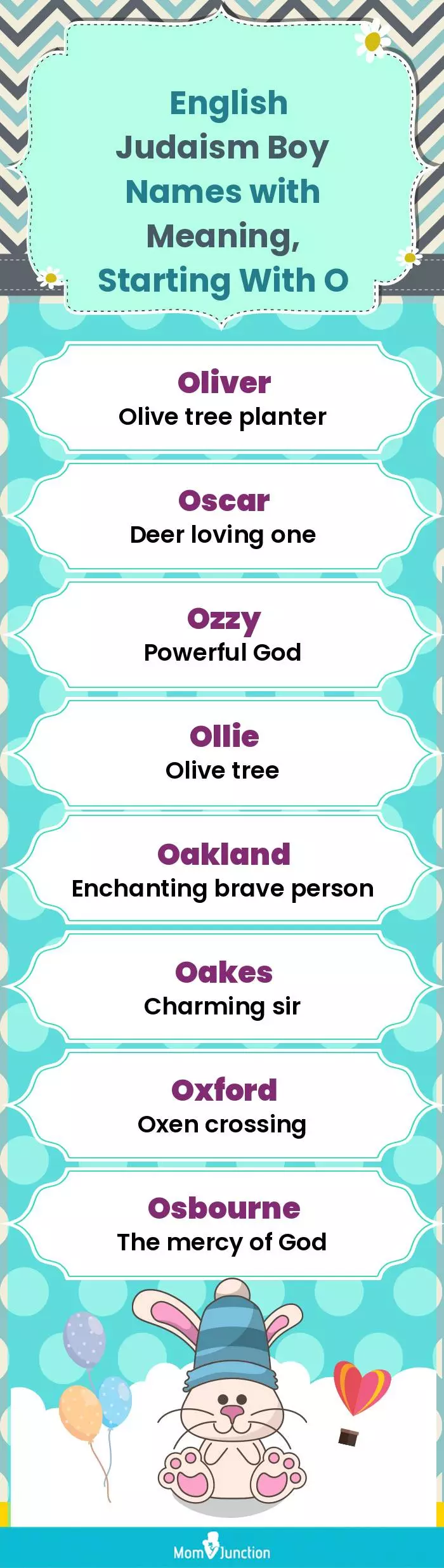  English Judaism Boy Names with Meaning, Starting With O(infographic)