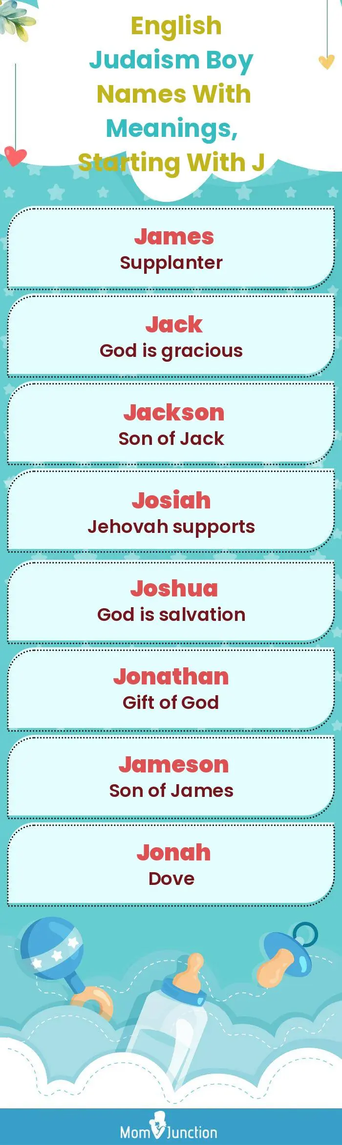  English Judaism Boy Names with Meanings, Starting With J(infographic)