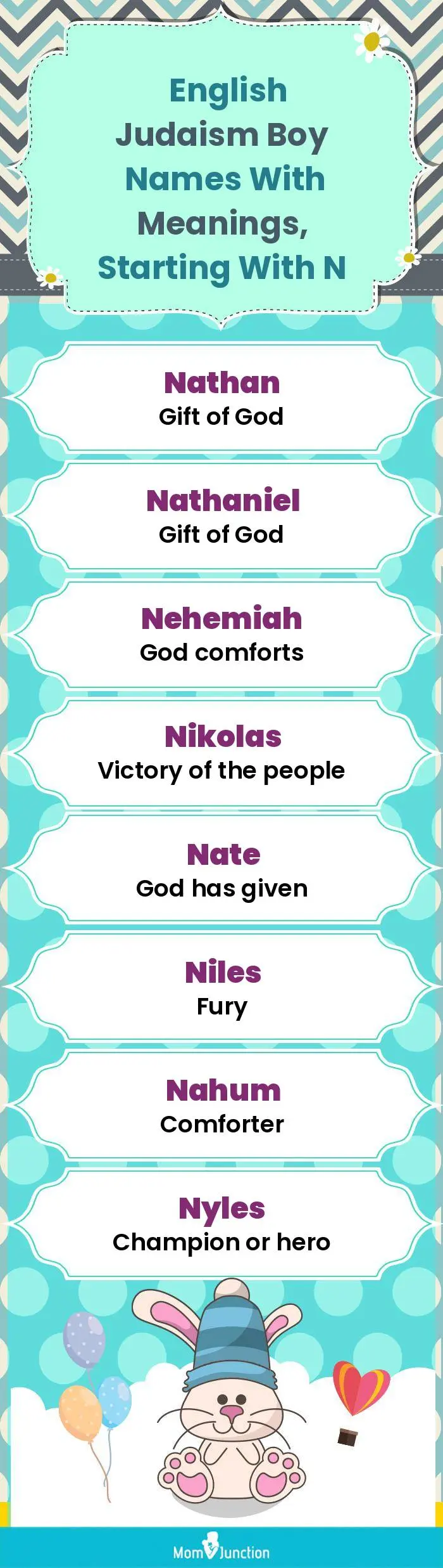 English Judaism Boy Names with Meanings, Starting With N(infographic)