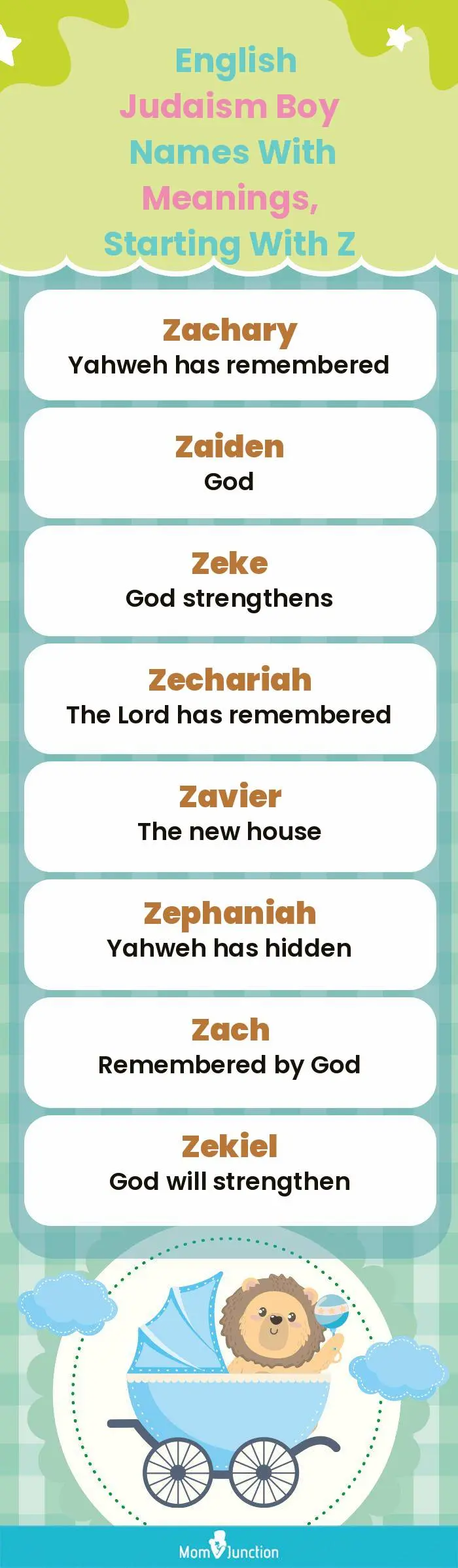  English Judaism Boy Names with Meanings, Starting With Z(infographic)