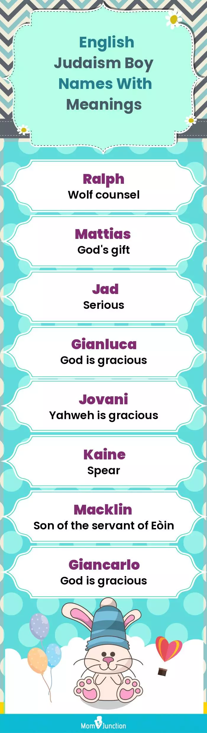  English Judaism Boy Names with Meanings(infographic)