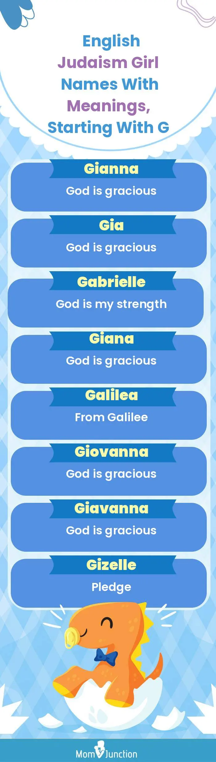  English Judaism Girl Names with Meanings, Starting With G(infographic)