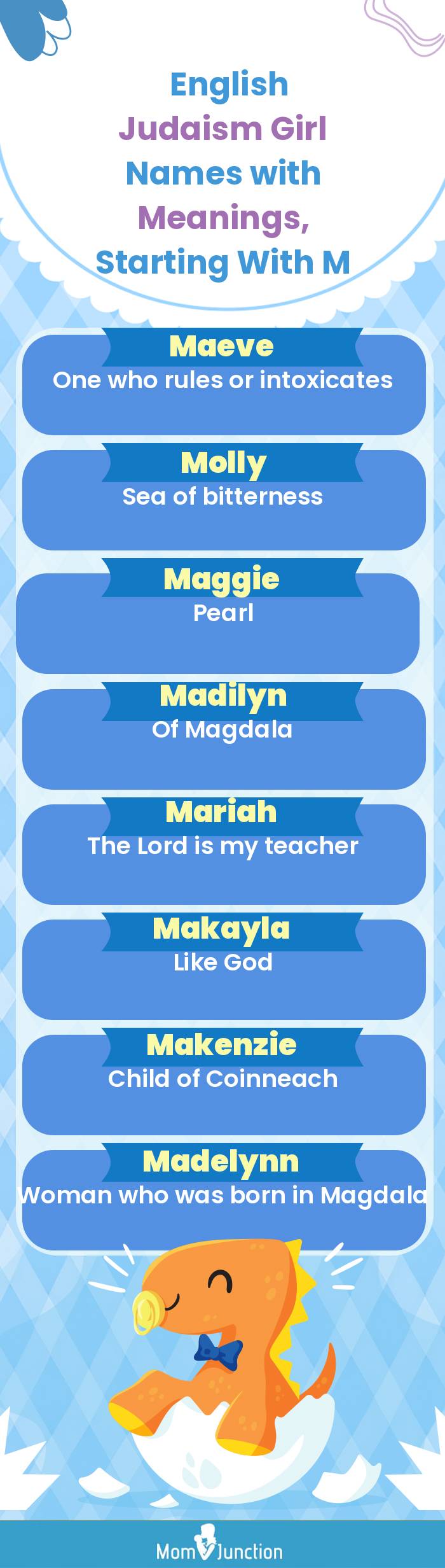  English Judaism Girl Names with Meanings, Starting With M(infographic)