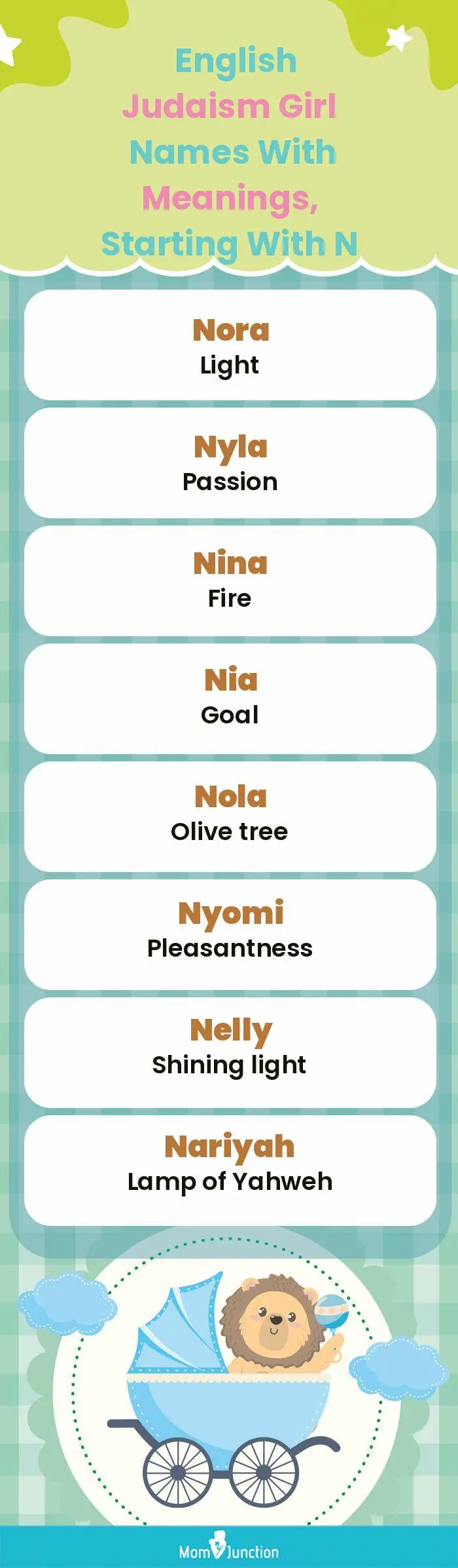 English Judaism Girl Names with Meanings, Starting With N(infographic)