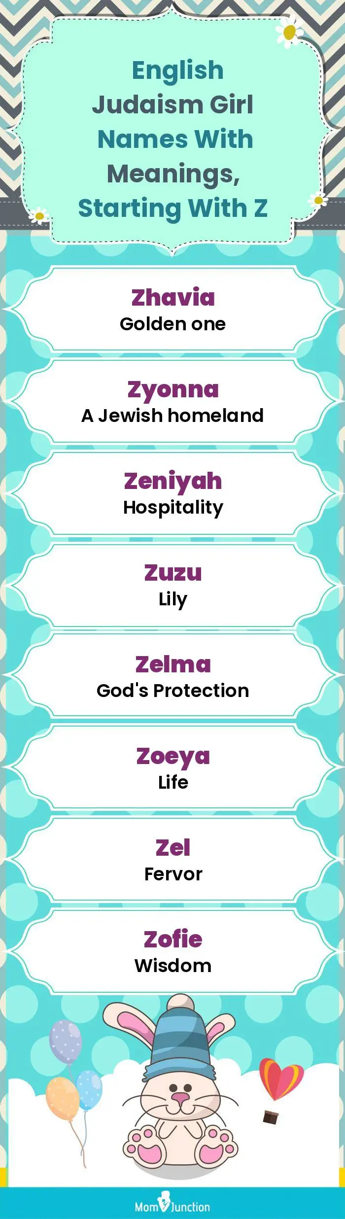  English Judaism Girl Names with Meanings, Starting With Z(infographic)