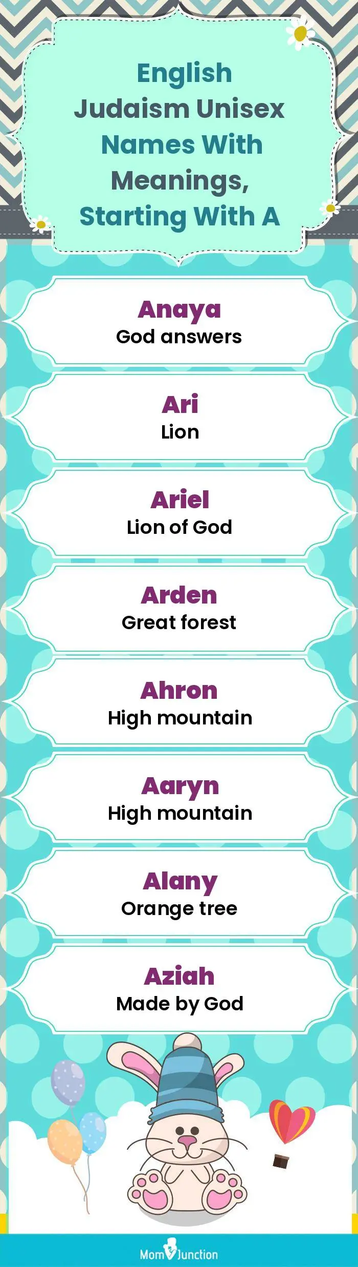  English Judaism Unisex Names with Meanings, Starting With A(infographic)