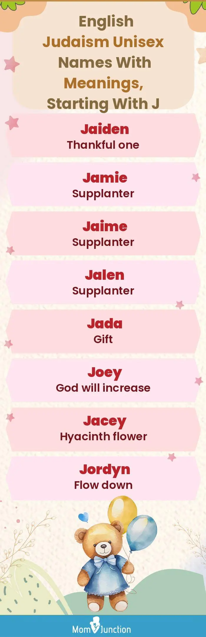  English Judaism Unisex Names with Meanings, Starting With J(infographic)