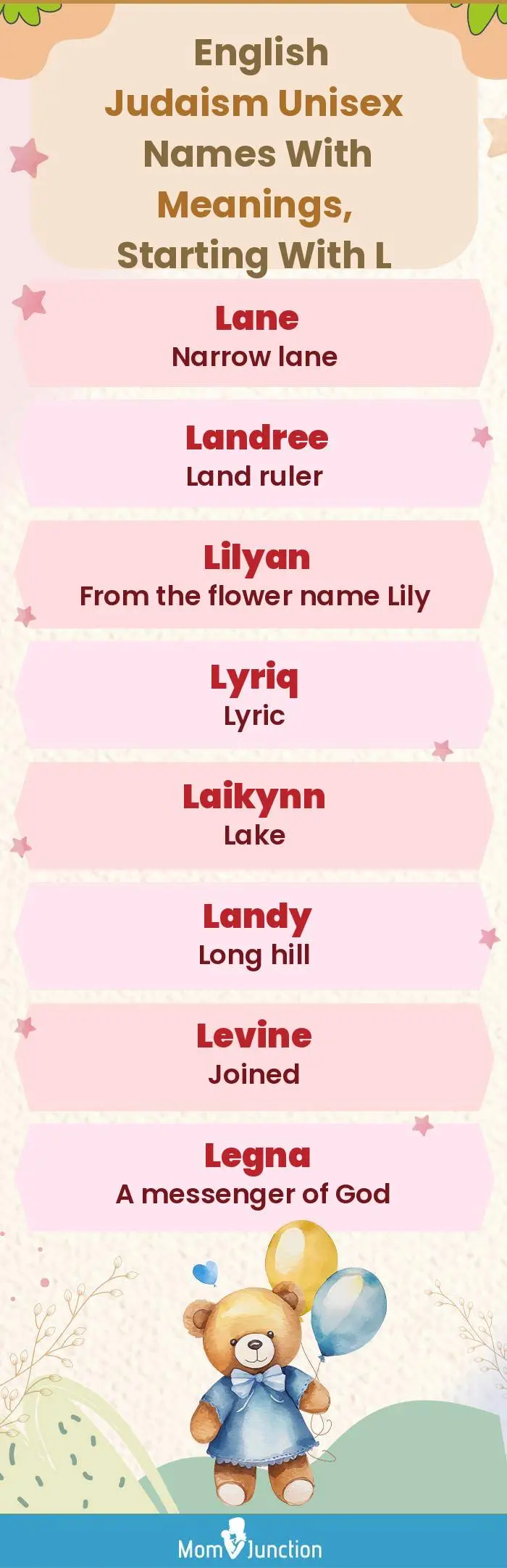  English Judaism Unisex Names with Meanings, Starting With L(infographic)