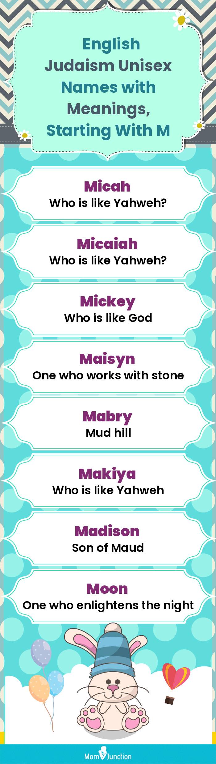  English Judaism Unisex Names with Meanings, Starting With M(infographic)