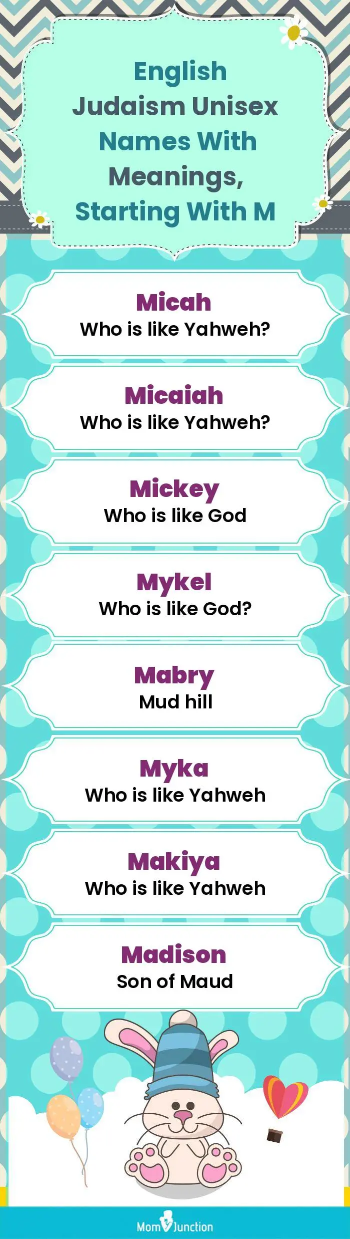  English Judaism Unisex Names with Meanings, Starting With M(infographic)