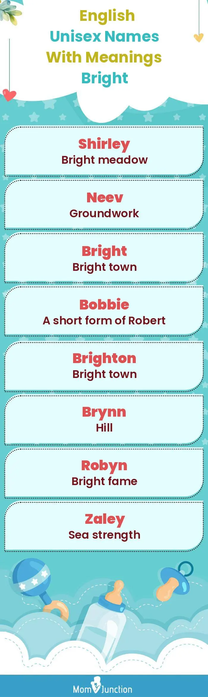  English Unisex Names with Meanings Bright(infographic)