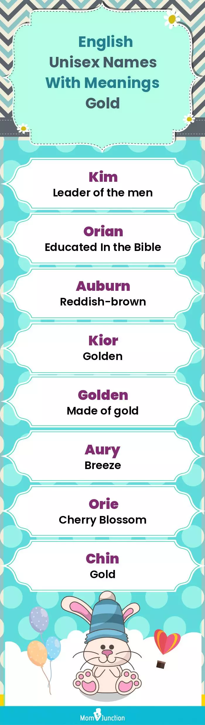  English Unisex Names with Meanings Gold(infographic)