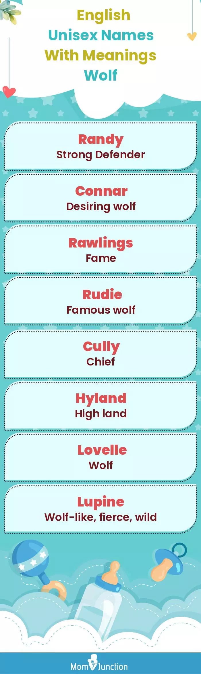  English Unisex Names with Meanings Wolf(infographic)