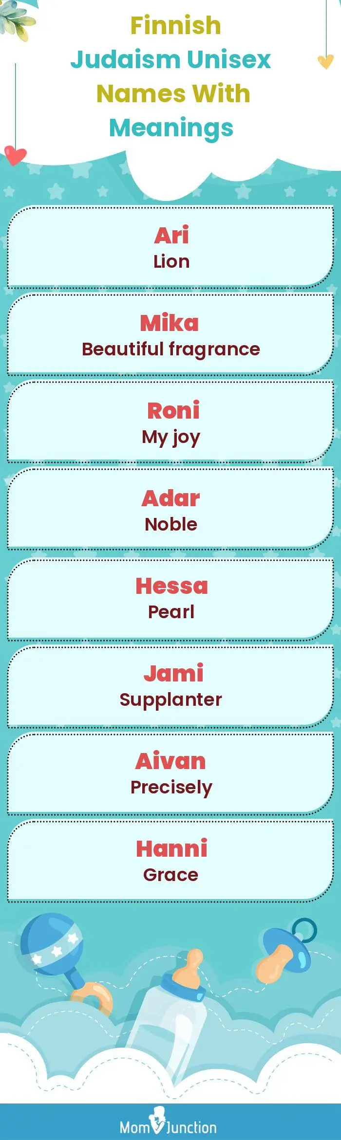 Finnish Judaism Unisex Names with Meanings(infographic)