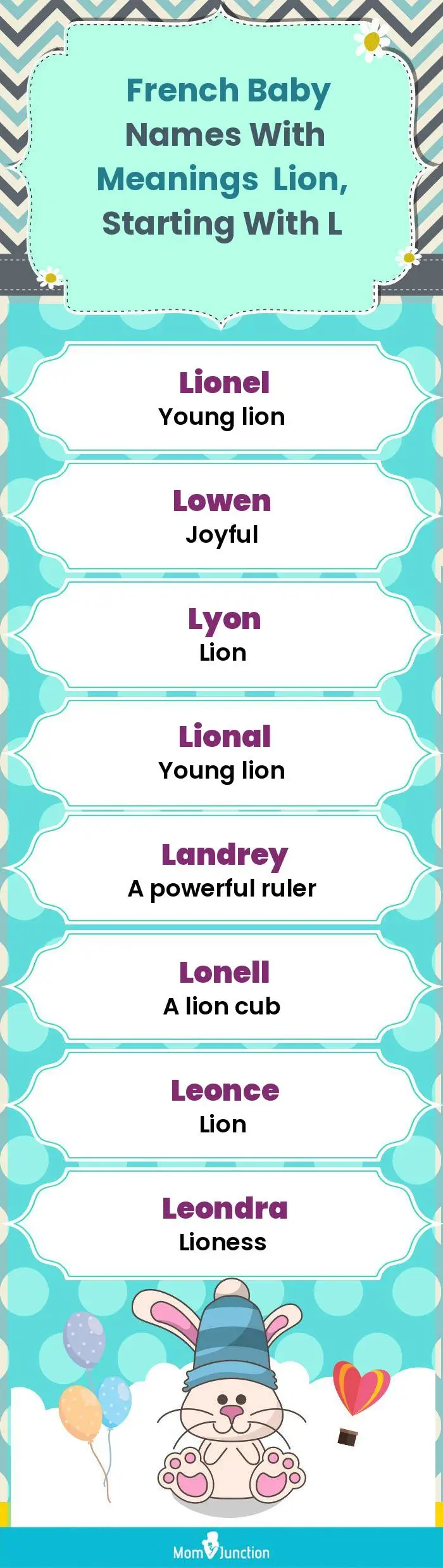  French Baby Names with Meanings Lion, Starting With L(infographic)