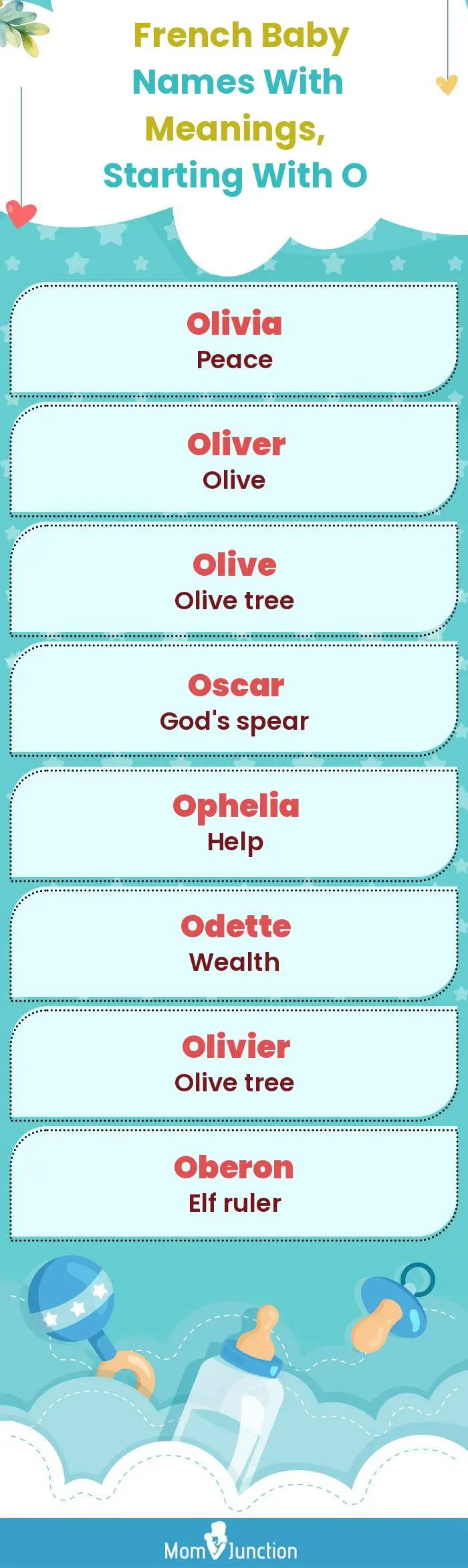  French Baby Names with Meanings, Starting With O(infographic)