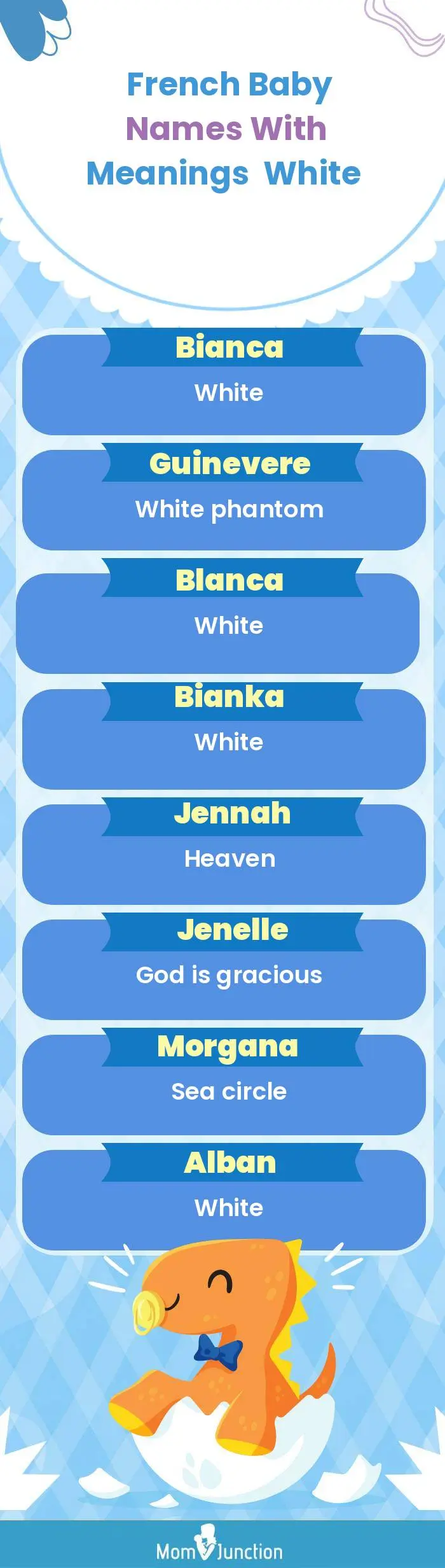  French Baby Names with Meanings White(infographic)