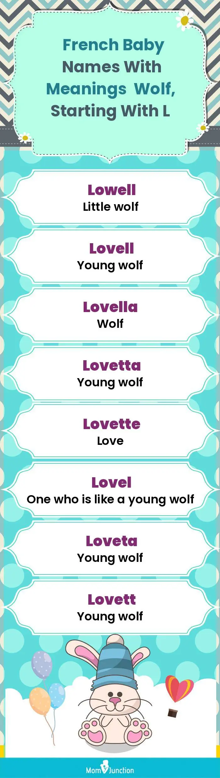  French Baby Names with Meanings Wolf, Starting With L(infographic)