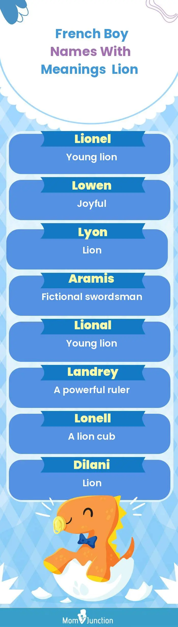  French Boy Names with Meanings Lion(infographic)