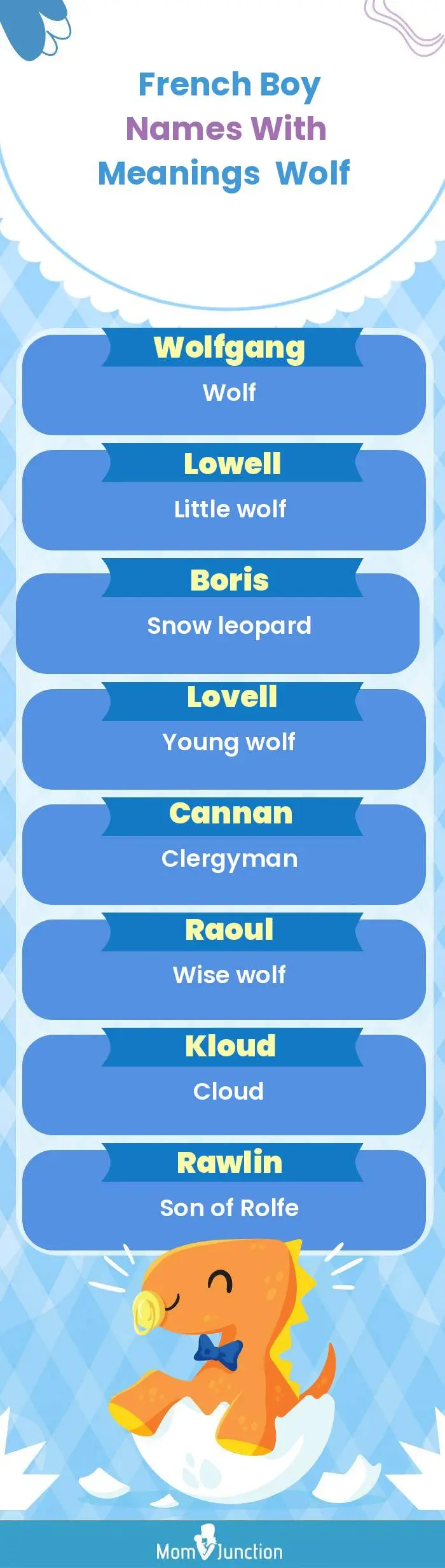  French Boy Names with Meanings Wolf(infographic)