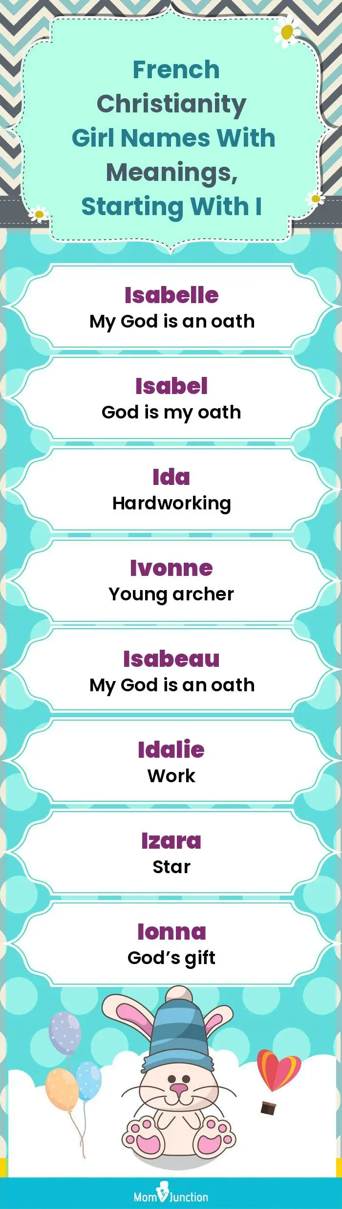  French Christianity Girl Names with Meanings, Starting With I(infographic)