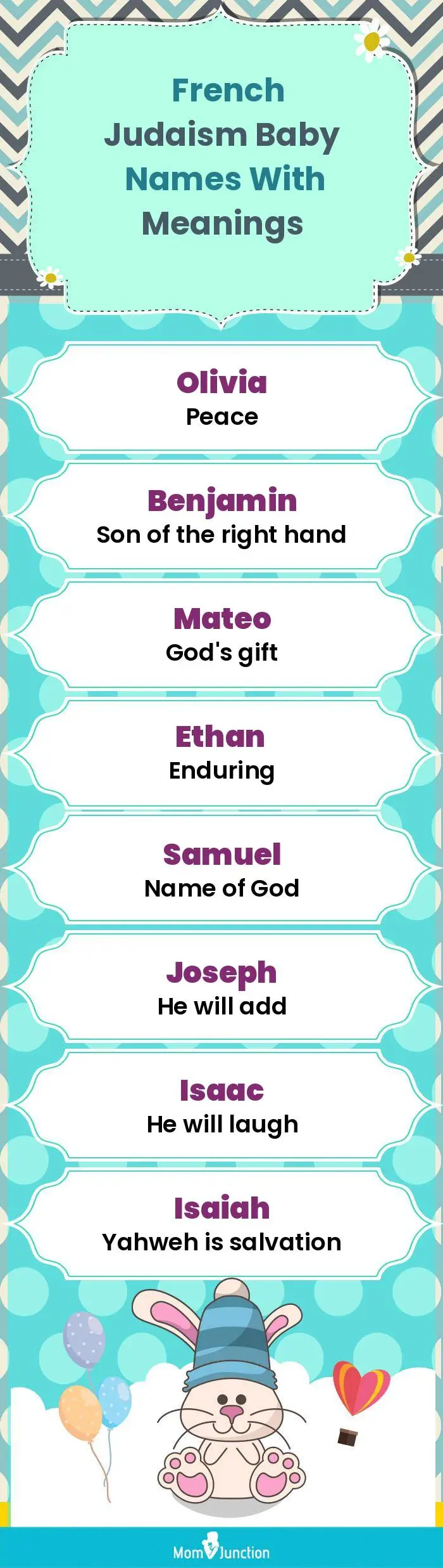  French Judaism Baby Names with Meanings(infographic)