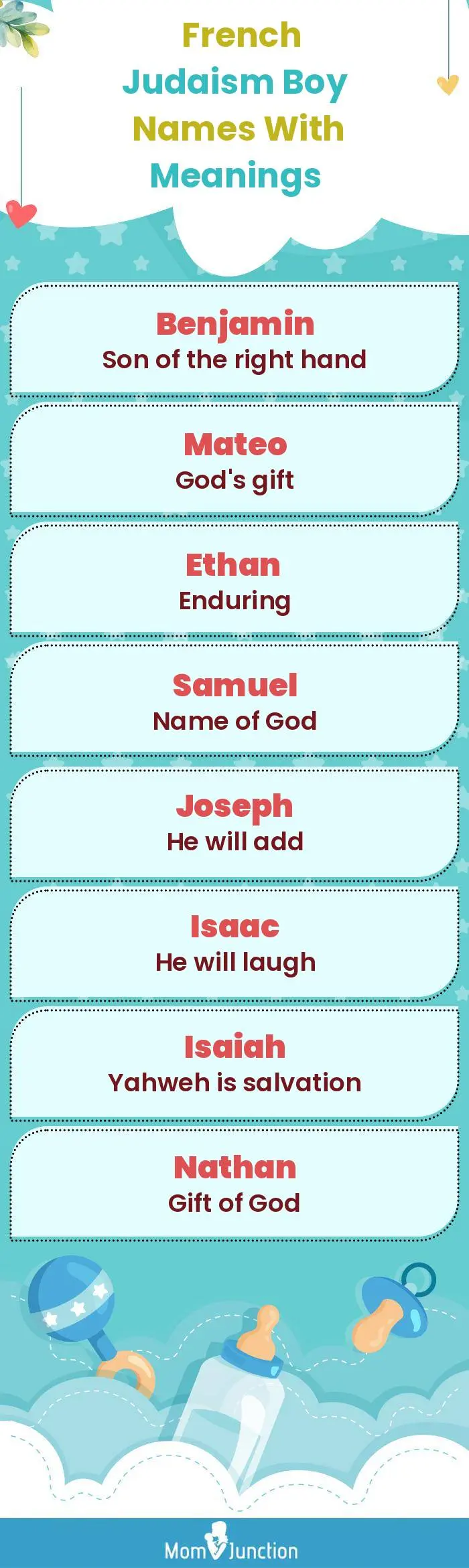  French Judaism Boy Names with Meanings(infographic)